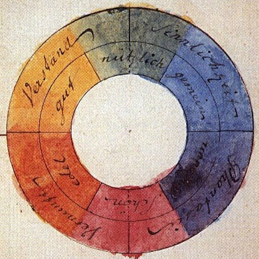 Goethe's Color Wheel